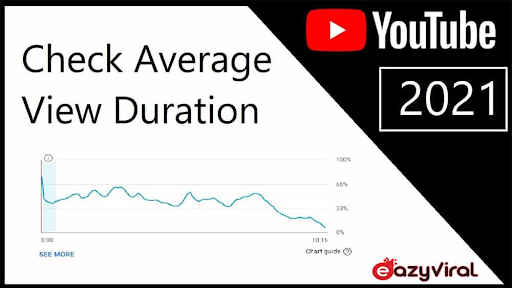 How valuable is the average YouTube view?